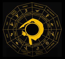 Medical Astrology